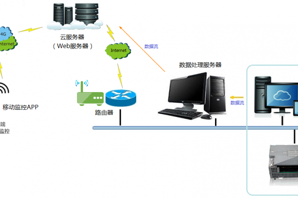 云服务器管理功能  第1张