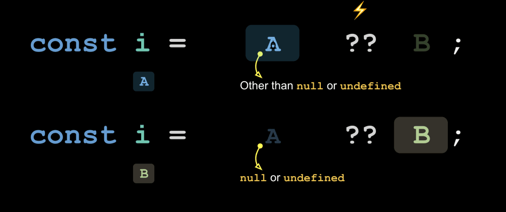 TypeScript 中的空值  第1张