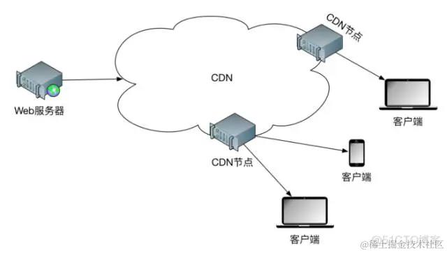 cdn webrtc  第1张