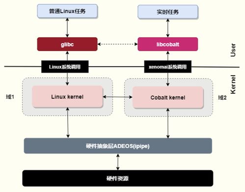 Linux 兼容性真的那么差吗？  第1张