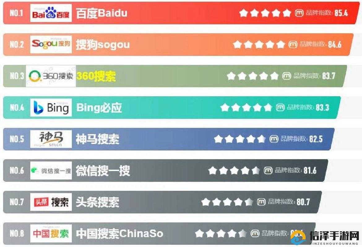 搜索排名靠后  第1张