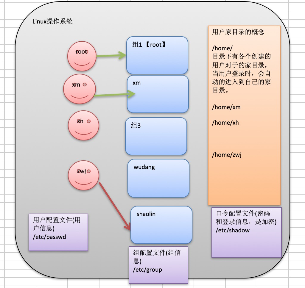 如何在Linux系统中配置互访权限？