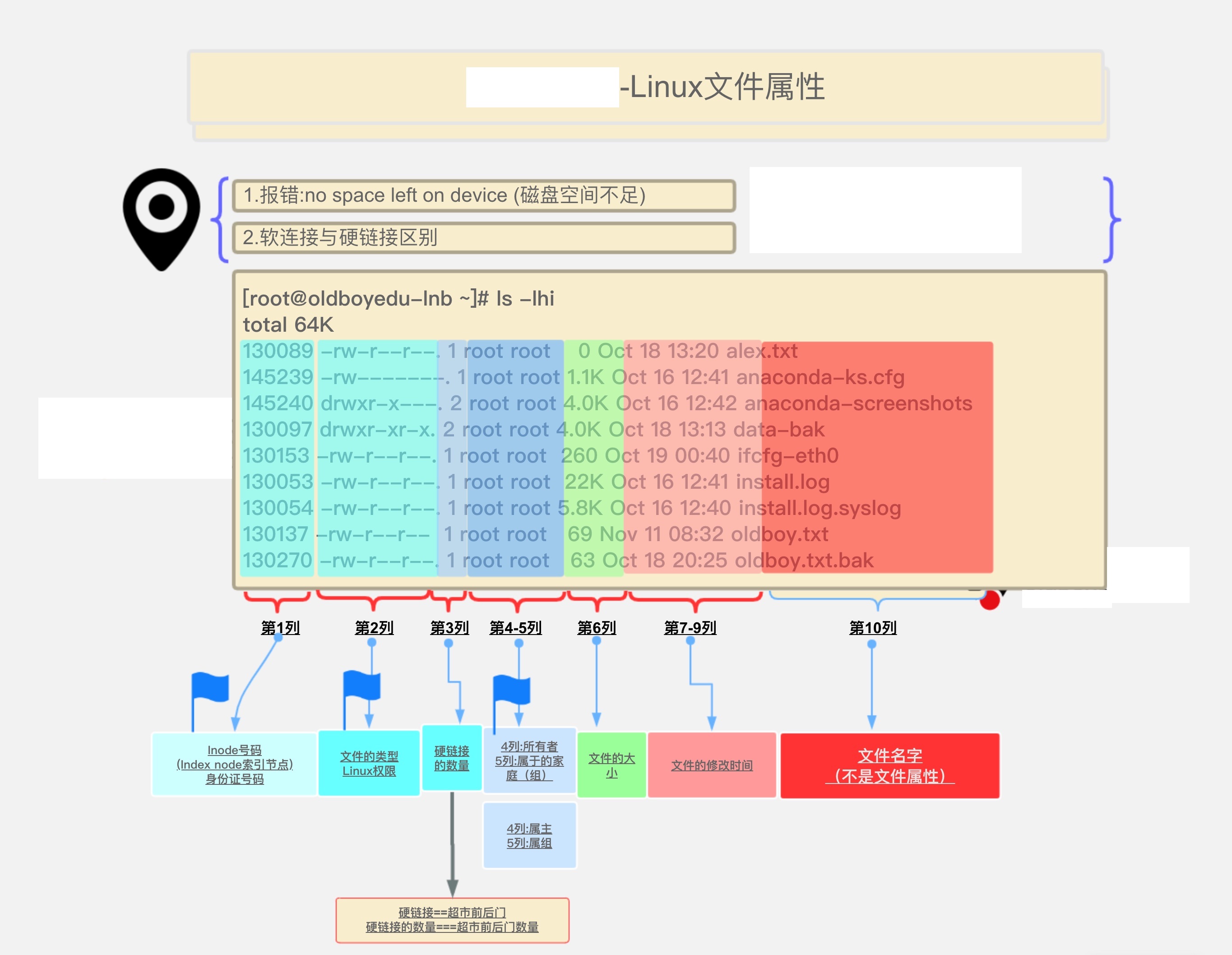 Linux动态库在系统性能和资源管理中扮演什么角色？
