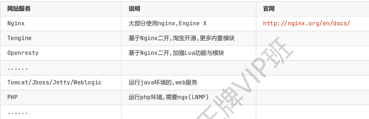 如何有效管理Linux服务器上的多网站子域名？