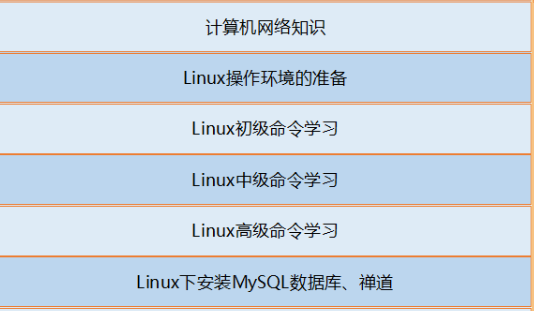 如何在Linux主机面试中展示你的系统管理技能？