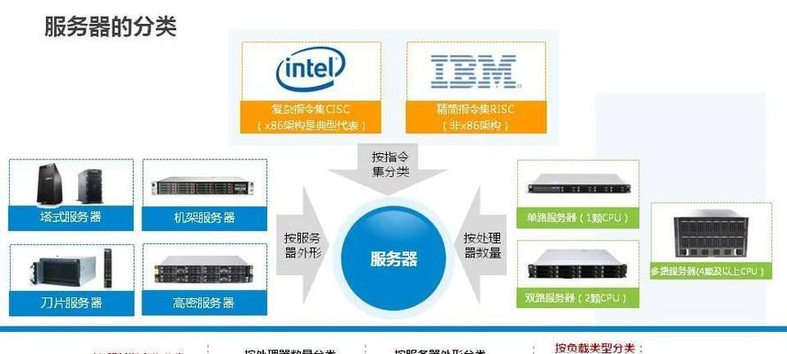 在管理数据服务器方面有哪些最佳实践?  第1张