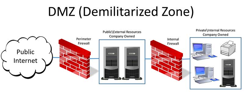 dmz web服务器  第1张