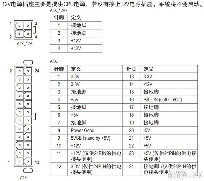 华硕主板电源线怎么接  第1张