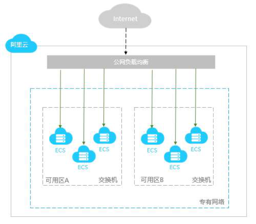 cdn nas  第1张