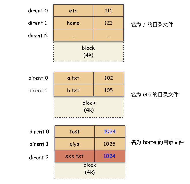 Linux 系统中每个文件夹的用途是什么？  第1张
