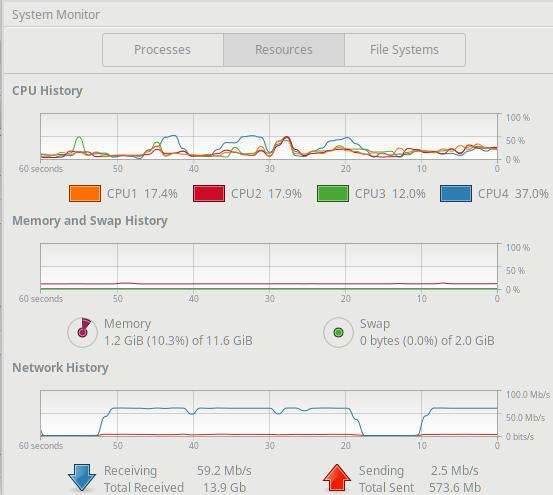 如何识别并解决Linux服务器的性能瓶颈？