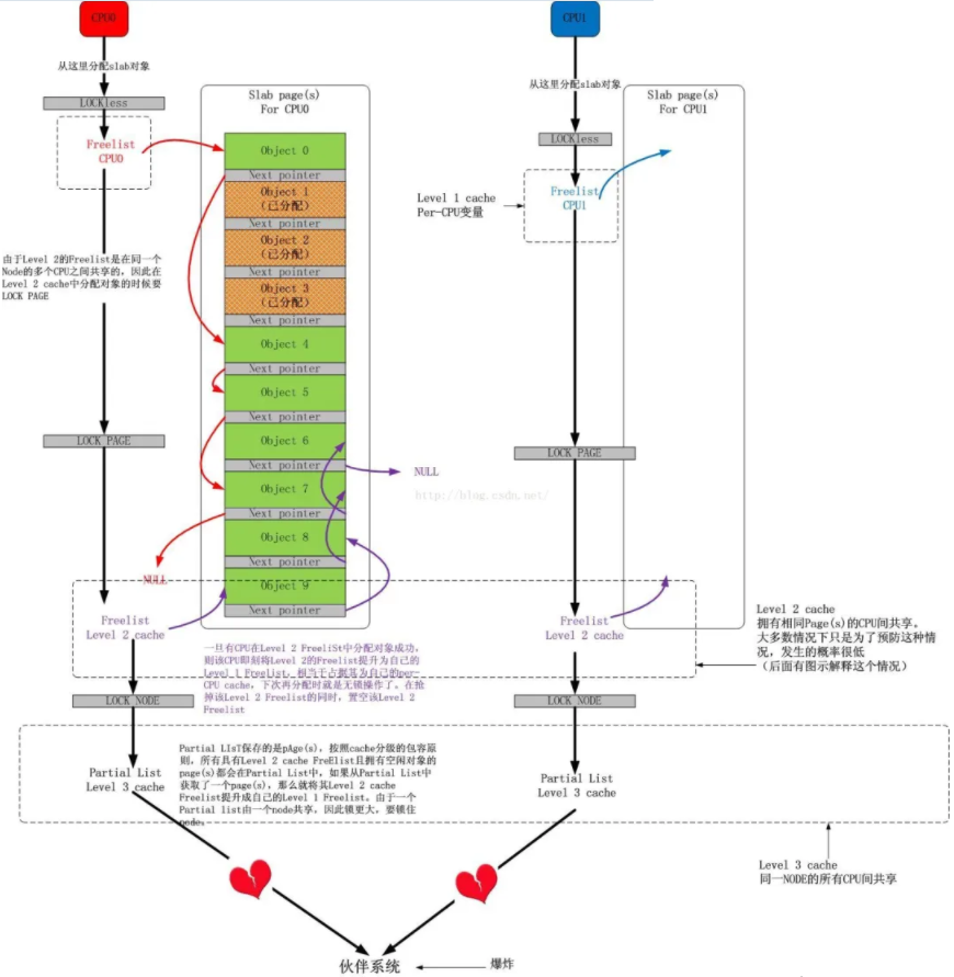 如何理解Linux寄存器设计及其在系统优化中的作用？