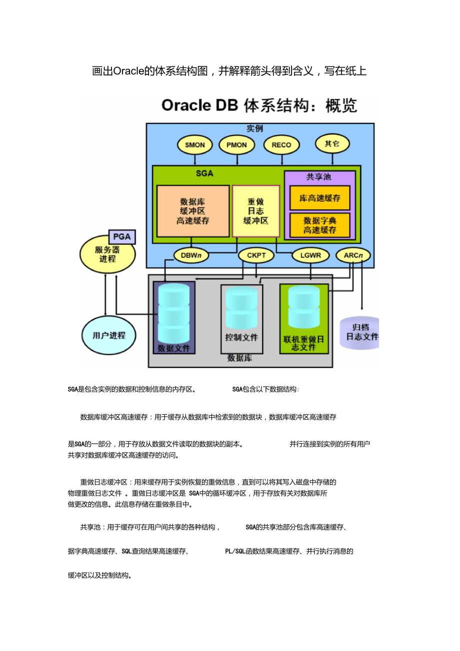 Oracle数据库的体系结构是什么样的