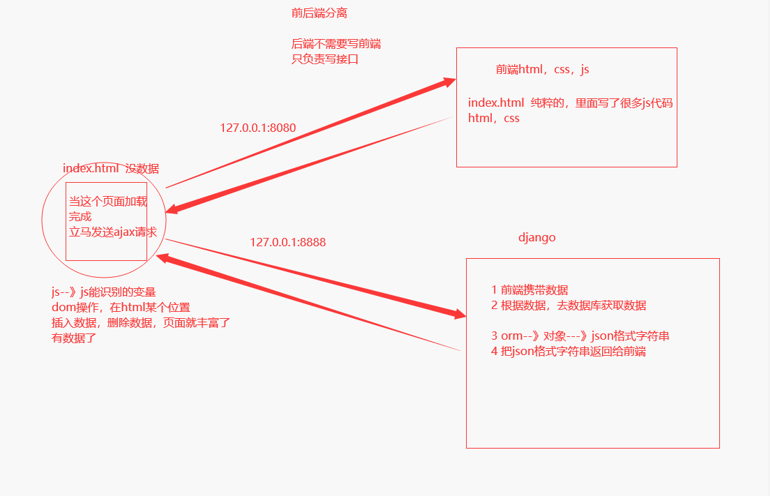 django DRF图片路径问题