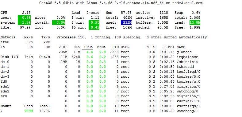 如何使用Linux内存统计工具来监控和管理系统资源？