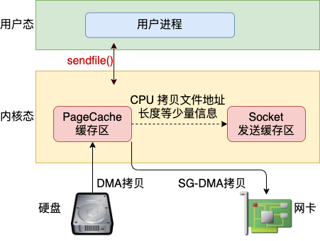 如何优化Linux系统中的长链接处理速度？