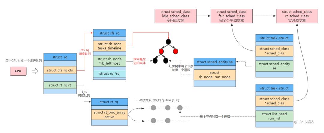 如何高效执行例行工作调度在Linux系统中？  第1张