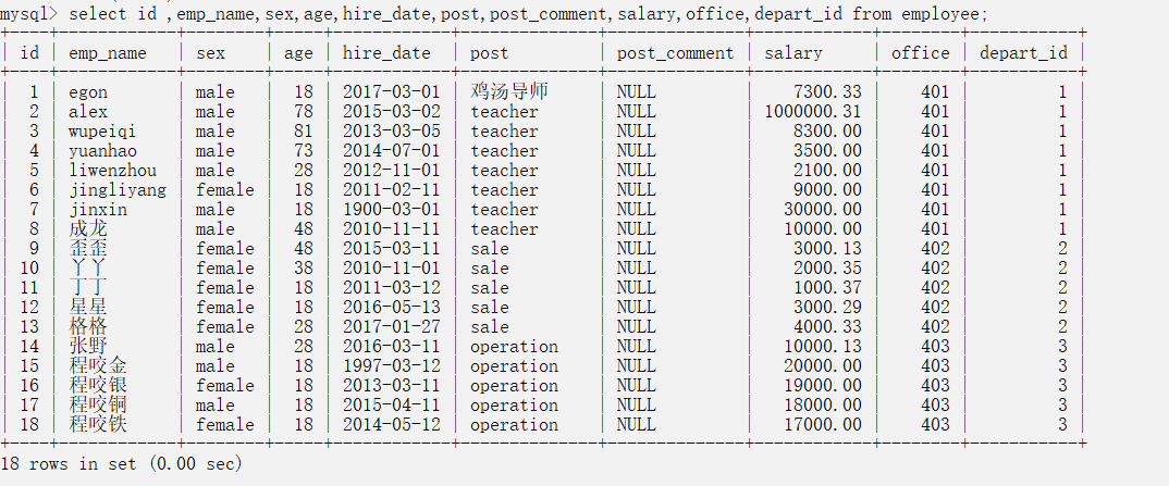 mysql单表千万级数据查询的方法是什么  第1张