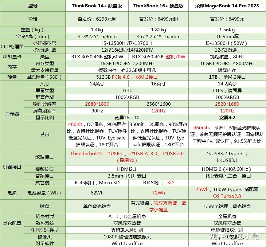 3d设计笔记本电脑配置推荐2023年  第1张