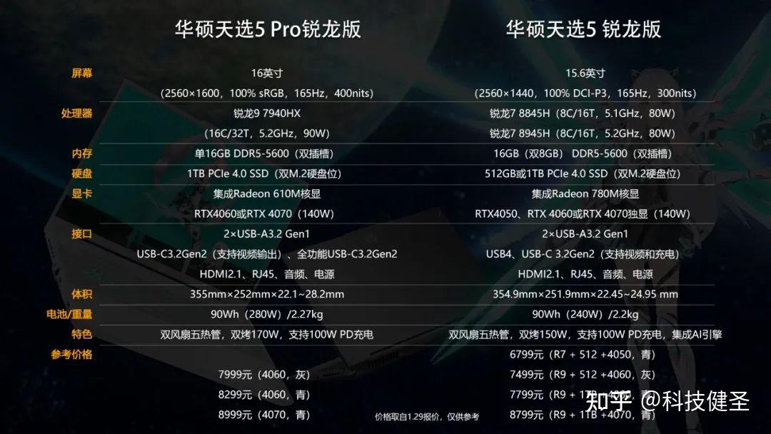 天选笔记本配置参数表  第1张
