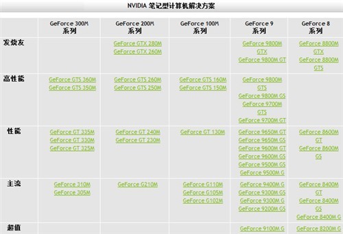 笔记本电脑怎么看显卡型号和功耗  第1张