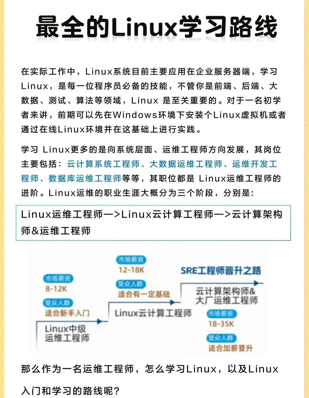 怀化Linux培训班，掌握未来技术的关键步骤是什么？