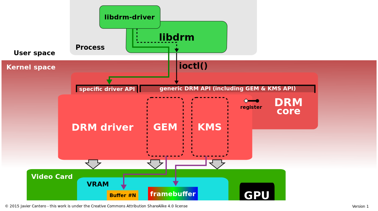 dms for linux  第1张