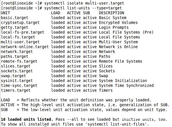 如何高效利用Linux命令行进行系统管理？  第1张