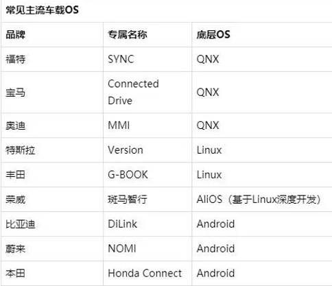 如何在众多选项中挑选最适合的Linux车机系统？