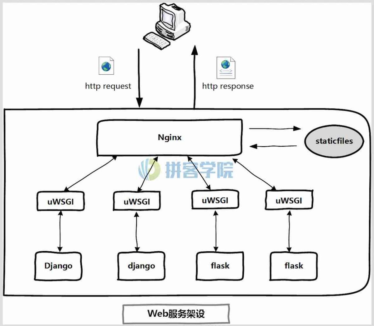 django实现webssh  第1张