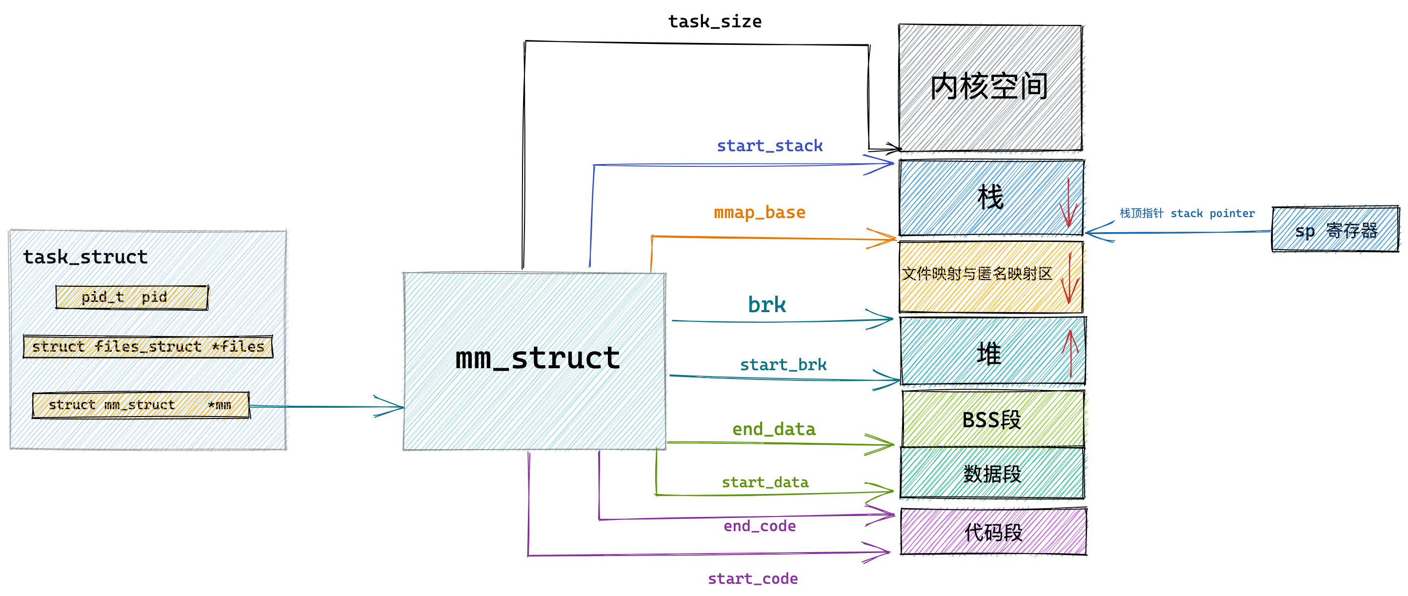 如何深入理解Linux操作系统中的存储器管理机制？  第1张