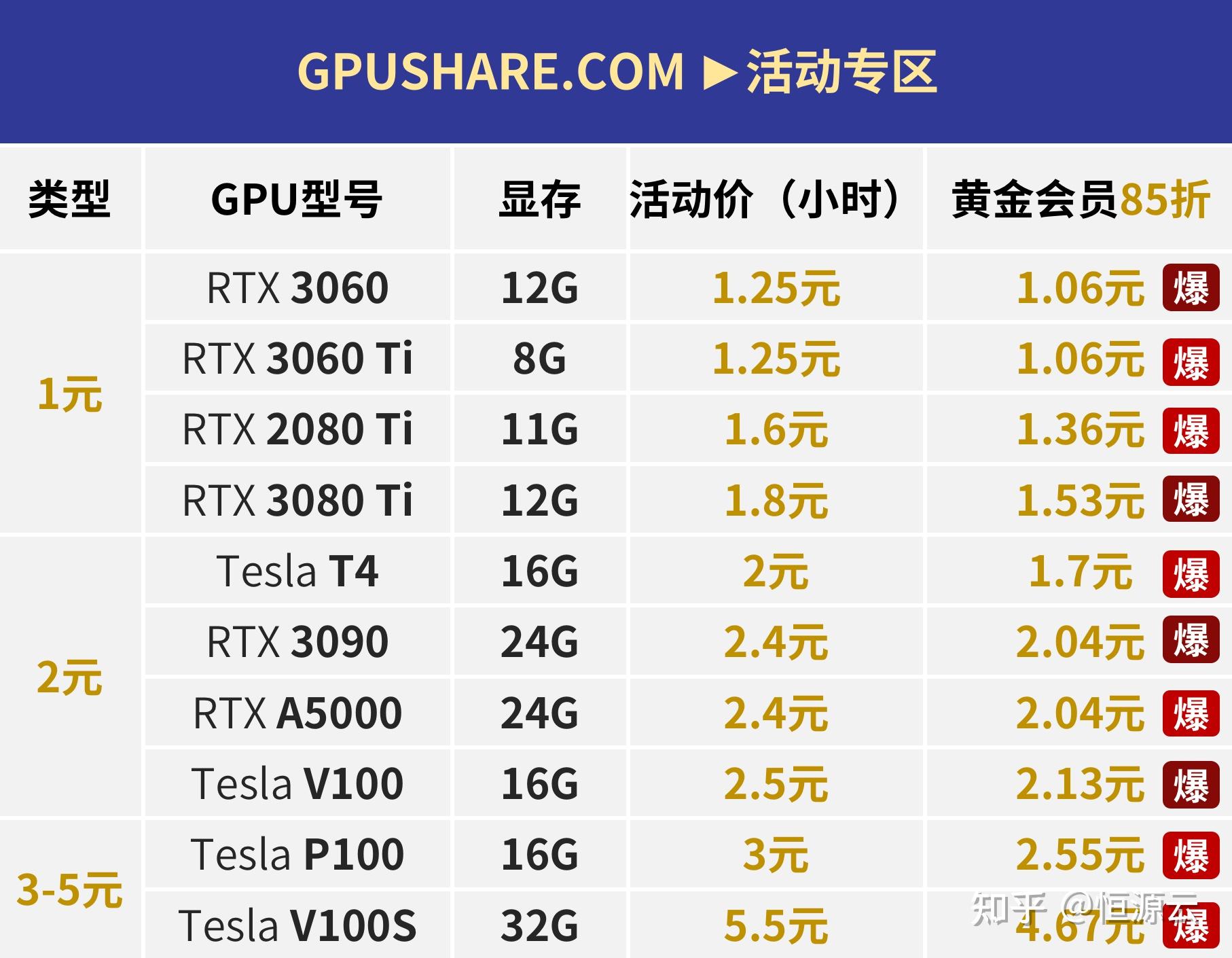 北京高安全服务器租用的安全标准收费标准?