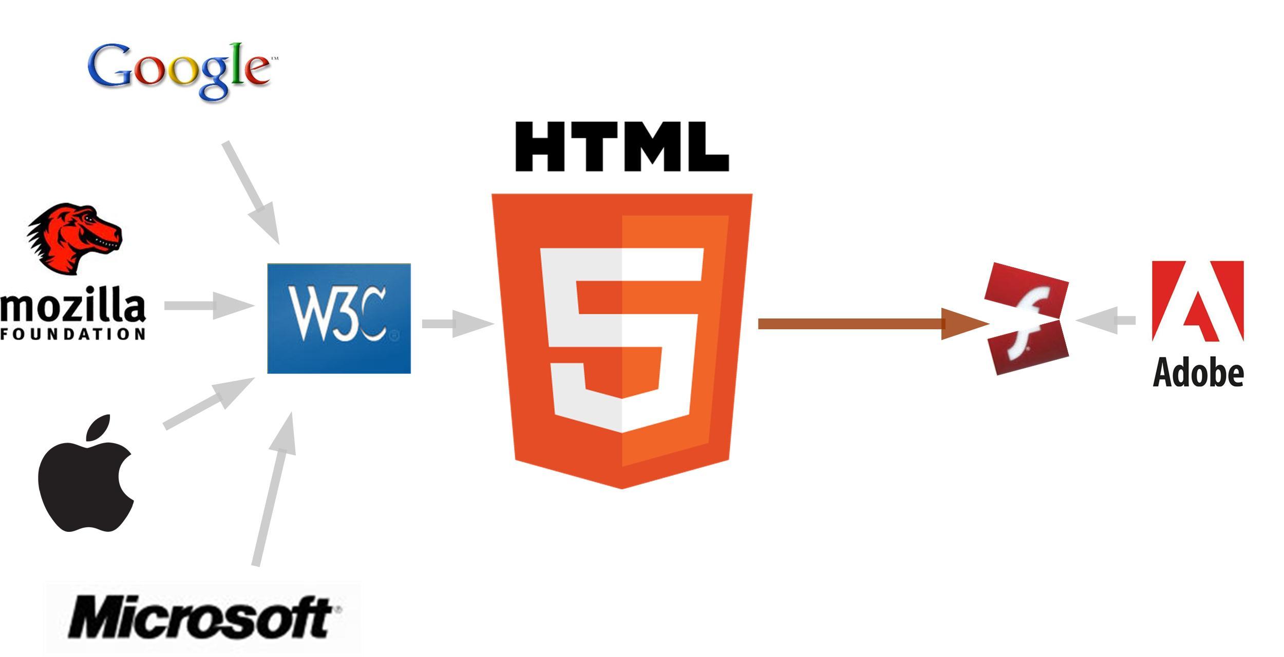 如何设计html5