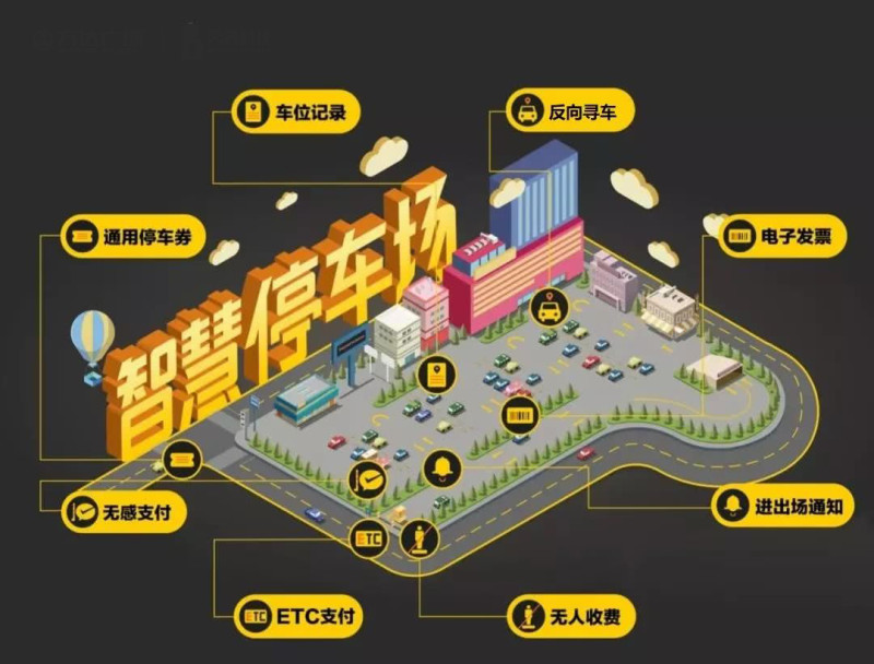 从智慧停车  第1张