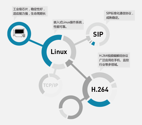 如何配置Linux操作系统以优化其性能和安全性？