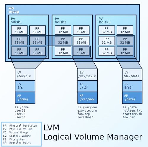 如何在Linux系统中优化虚拟内存分配？