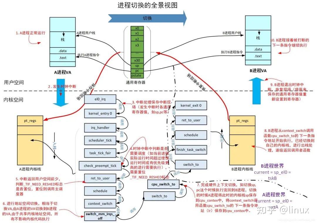 如何理解和利用Linux的上下文属性来增强系统安全性？