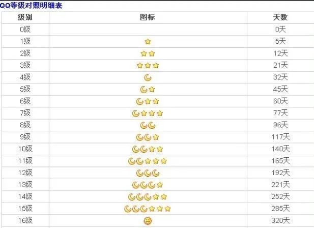 微信等级怎么看  第1张
