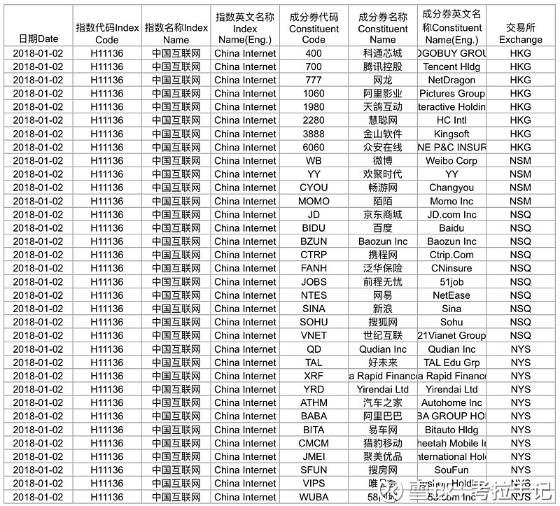 中国有哪些公司是在Linux领域上市的？