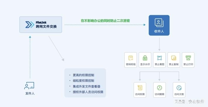 如何通过likearticle技术高效实现跨网站文档的全面关联与整合？  第1张