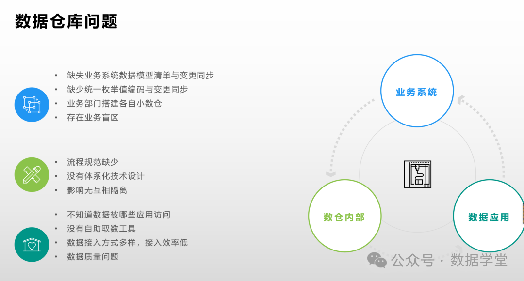 从日志到数据仓库涉及到的问题  第1张