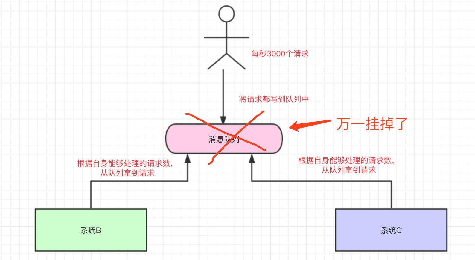 从消息队列中删除邮件  第1张