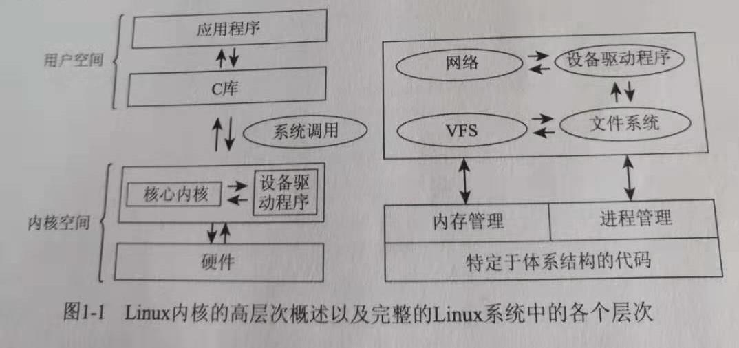 如何深入理解Linux内核的完整架构与功能？