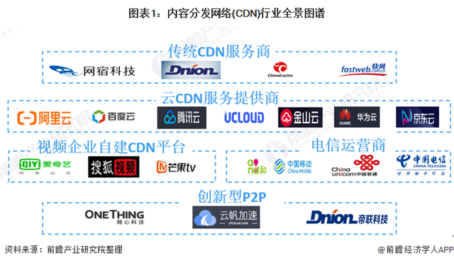 和讯cdn  第1张