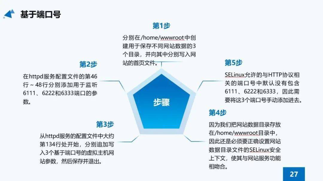 路飞学院Linux官网提供哪些学习资源和课程内容？
