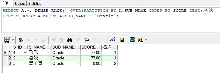 oracle中rank函数用法