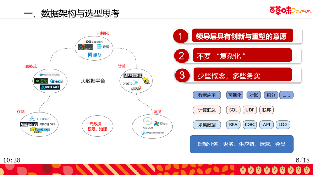 快消业务报错价