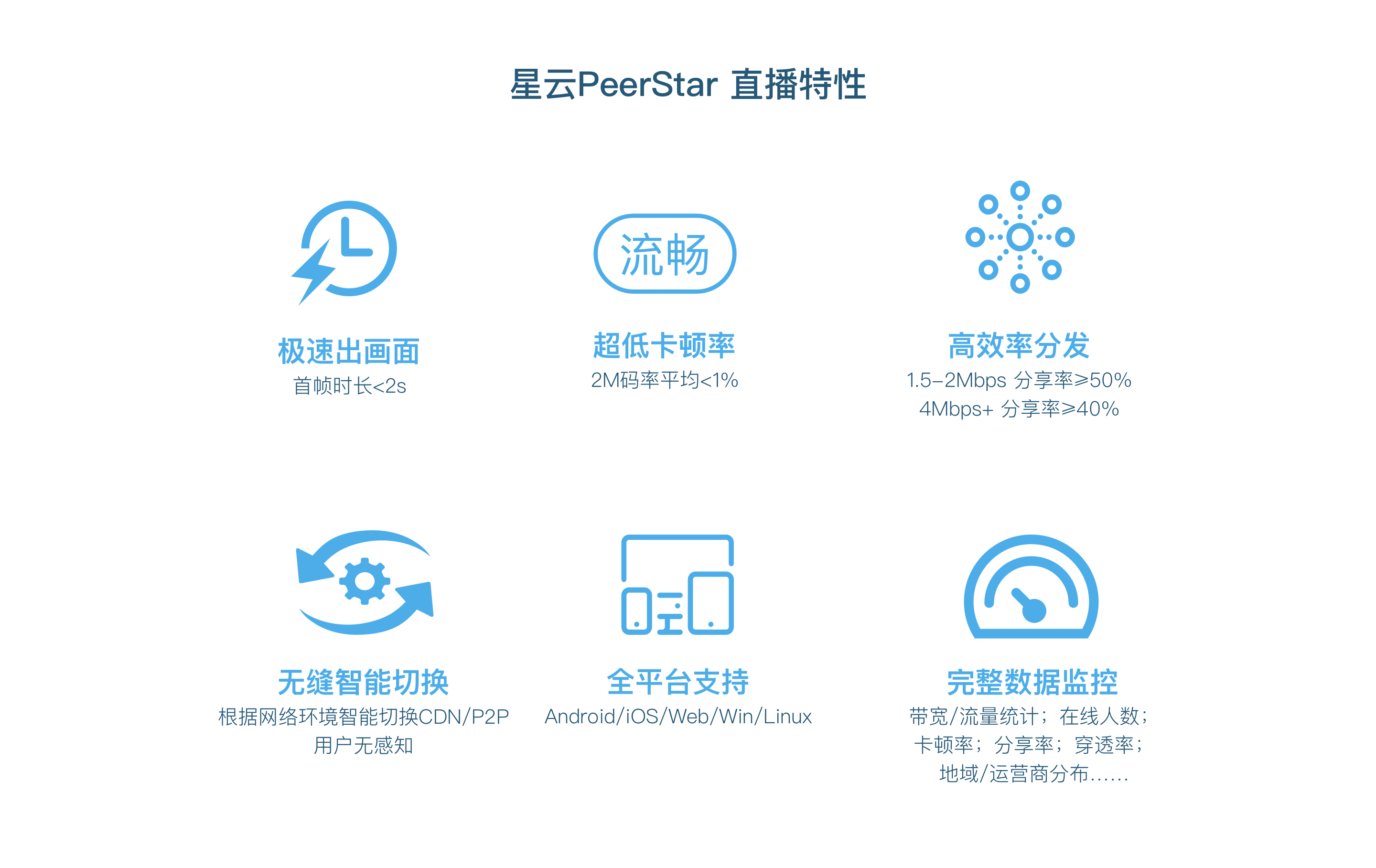 萤石cdn  第1张