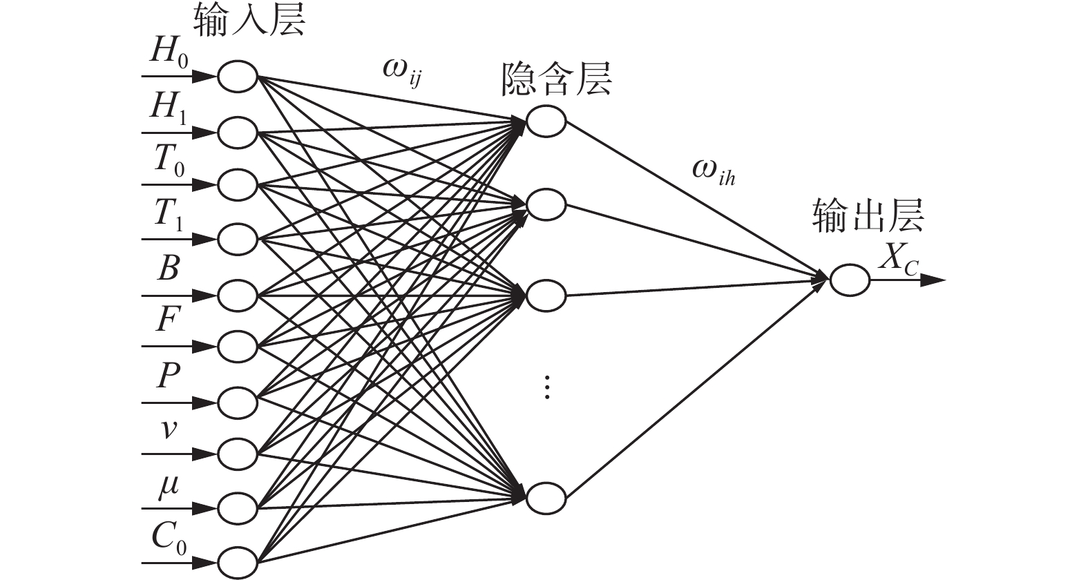 从神经网络到支持向量机  第1张