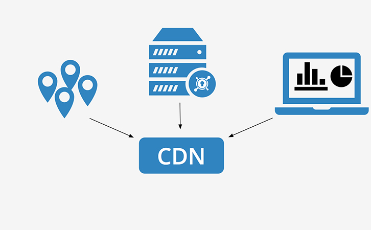 外贸 cdn  第1张